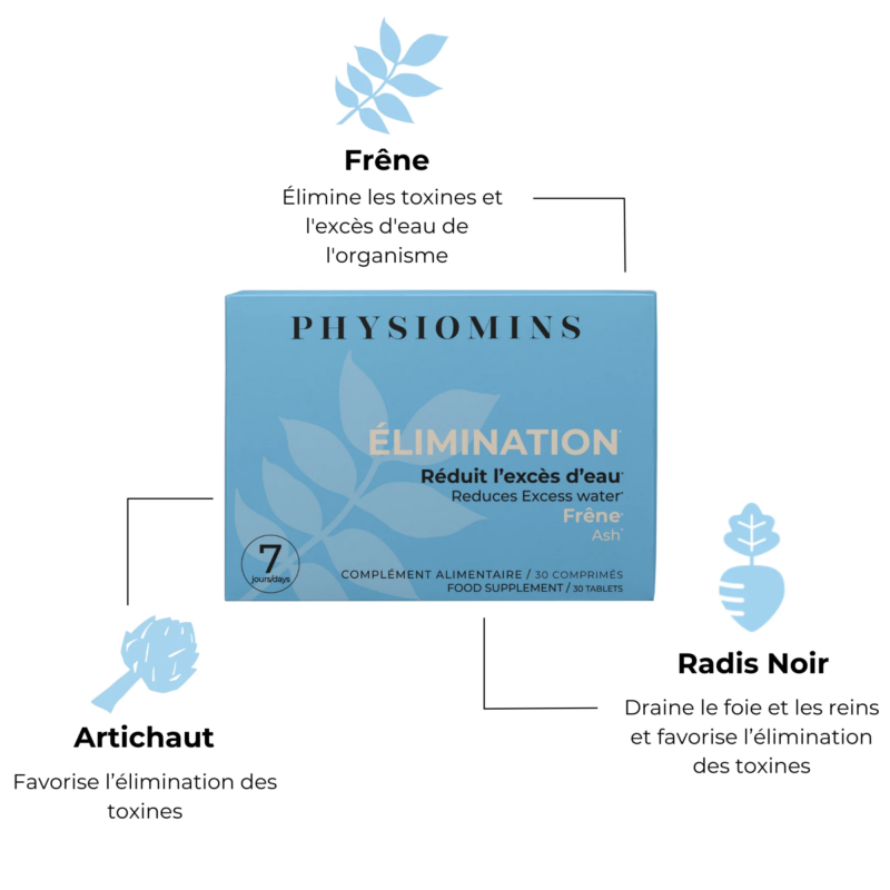 Élimination Élimination