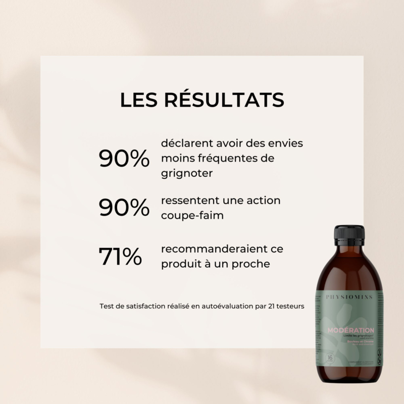 Modération Modération