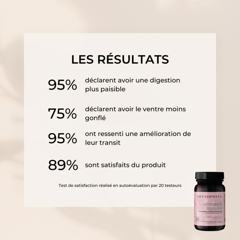 Microbiote Équilibré