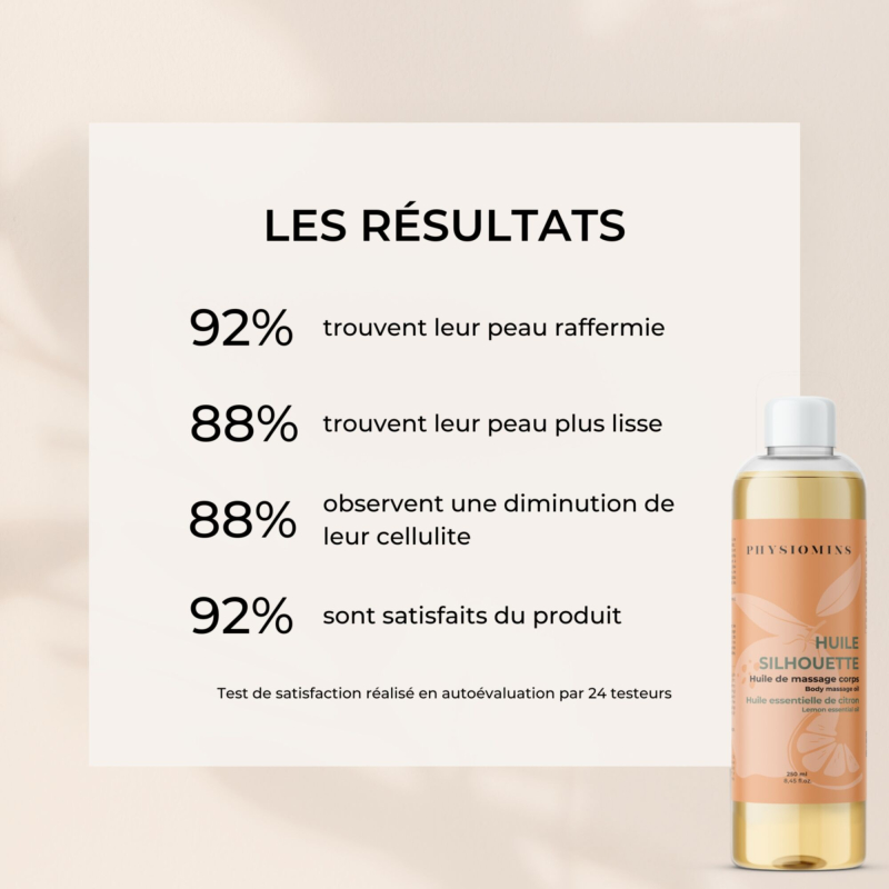 Coffret Mon Duo Anti-Cellulite